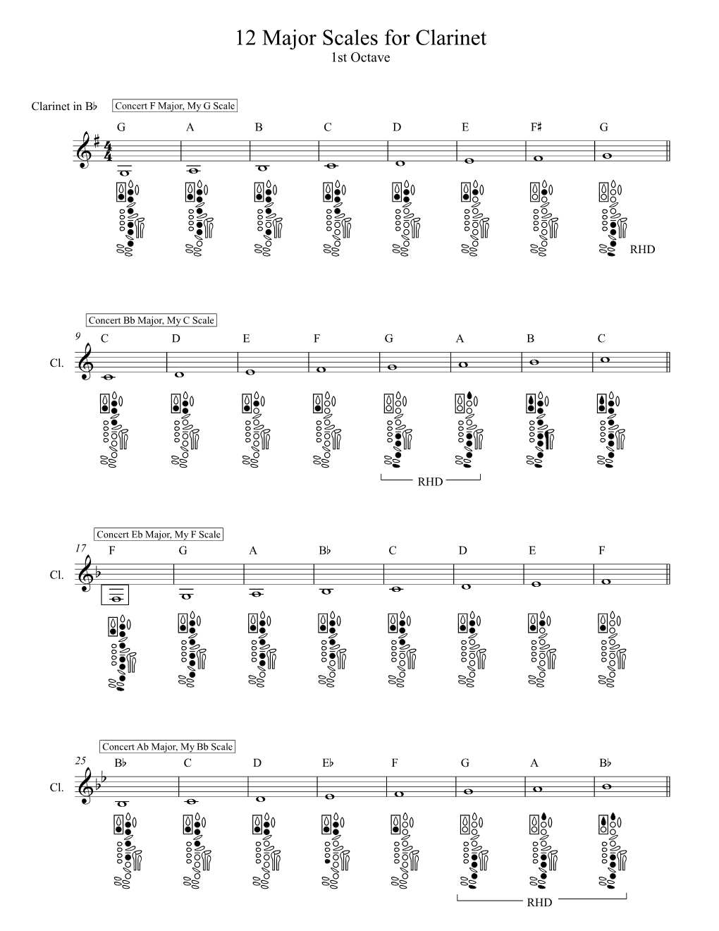 12 Major Scales for Clarinet 1St Octave