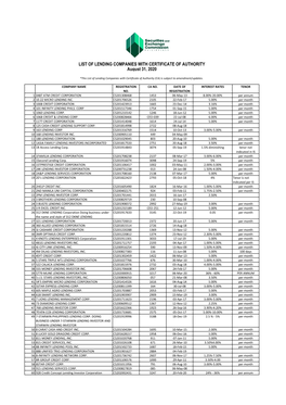 LIST of LENDING COMPANIES with CERTIFICATE of AUTHORITY August 31, 2020