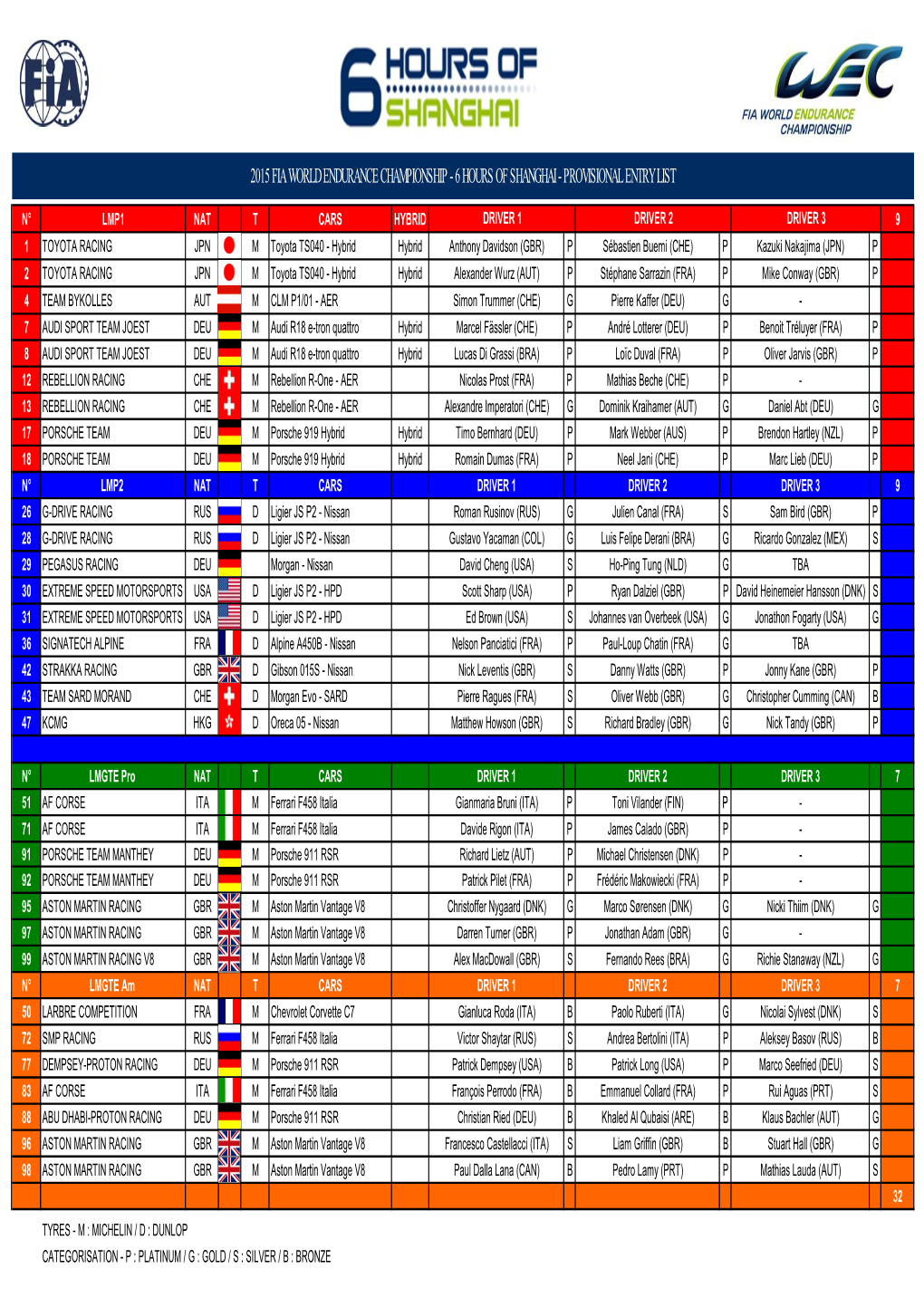 2015 Fia World Endurance Championship - 6 Hours of Shanghai - Provisional Entry List