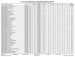 Membership Register MBR0009