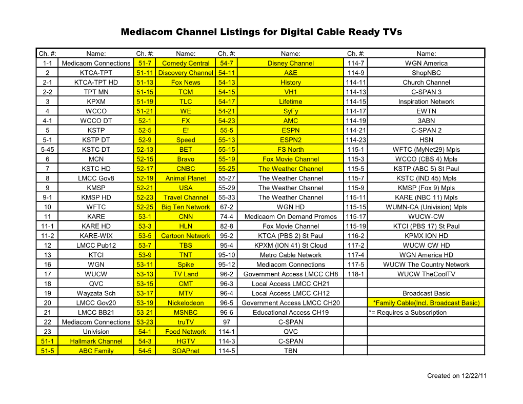 Mediacom Channel Listings for Digital Cable Ready Tvs