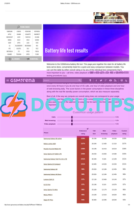 Battery Life Test Results HUAWEI TOSHIBA INTEX PLUM