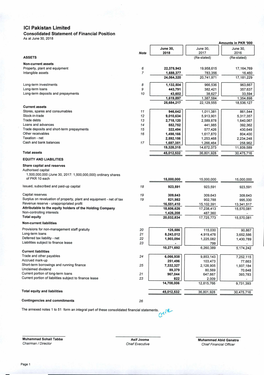 ICI Pakistan Limited Audited Accounts Group