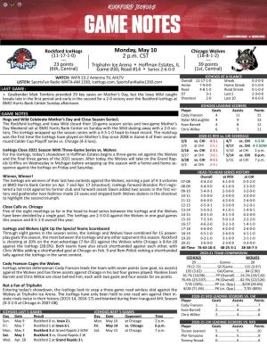 Icehogs Monday, May 10 Chicago Wolves (11-17-1-0) 2 P.M
