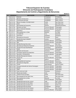 Denuncias Concluidas Y Desestimadas (Anexo3).Xlsx