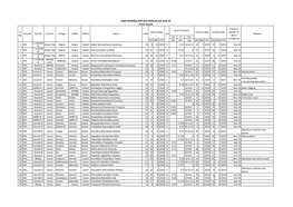 Paid Pending Applications As on Aug'19