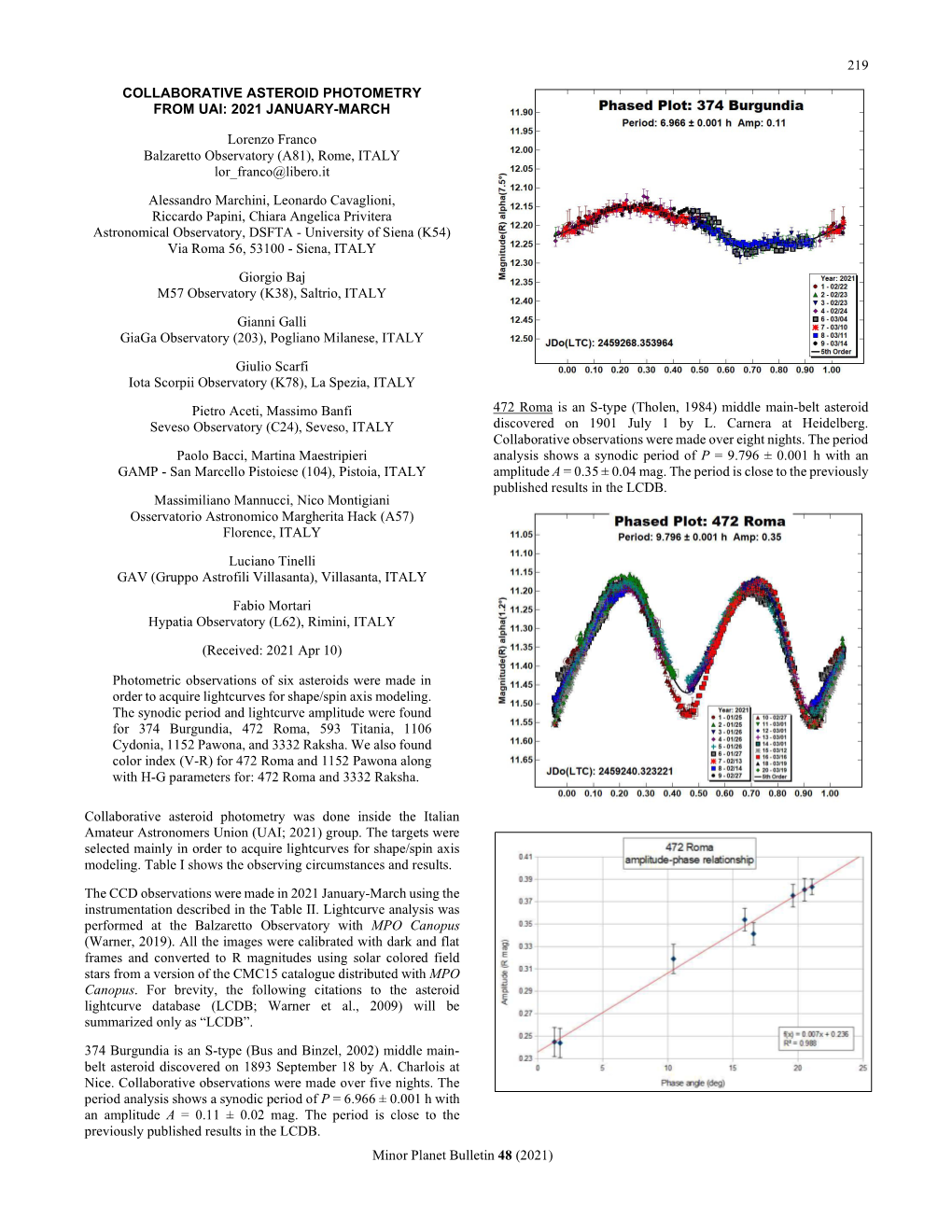 219 Minor Planet Bulletin 48 (2021) COLLABORATIVE ASTEROID