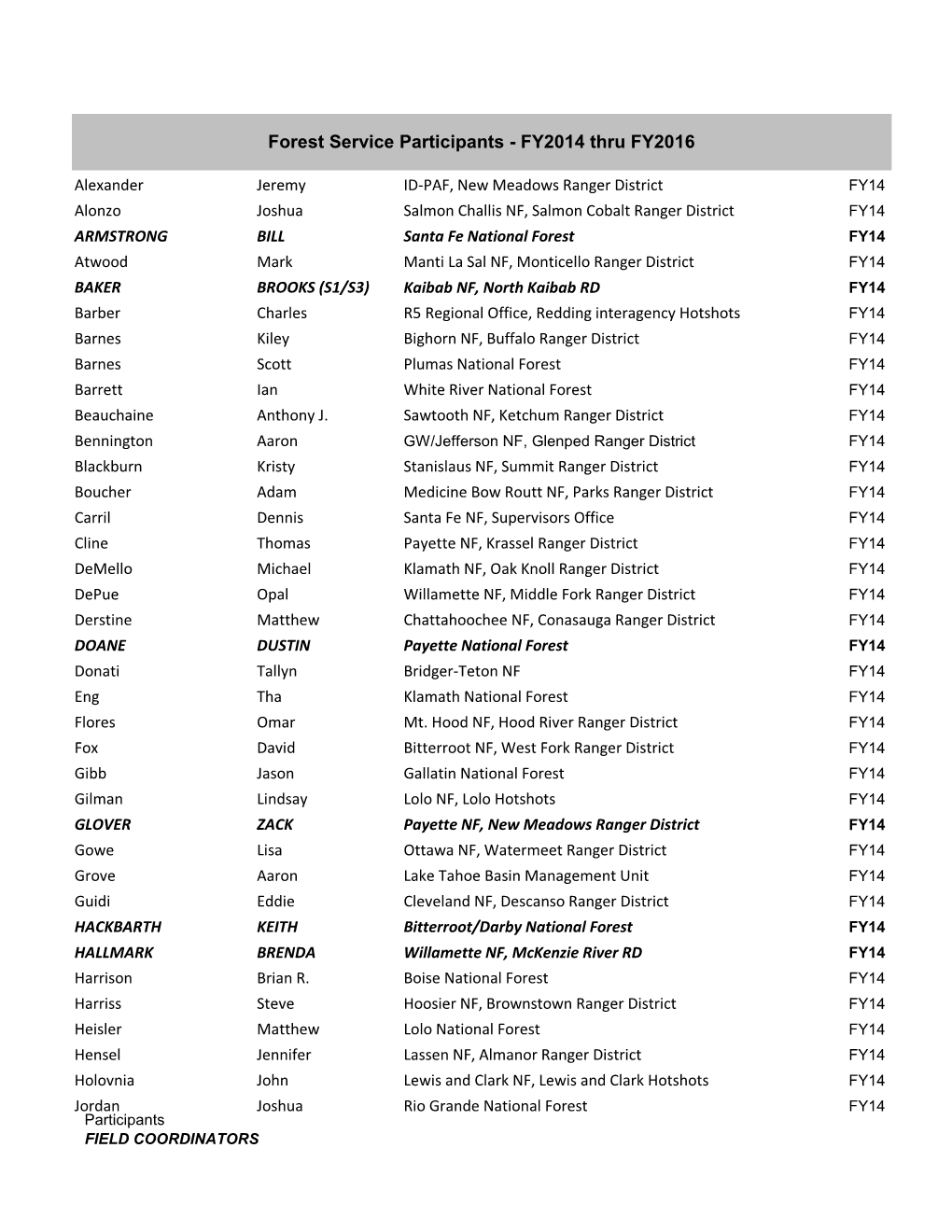 Forest Service Participants - FY2014 Thru FY2016