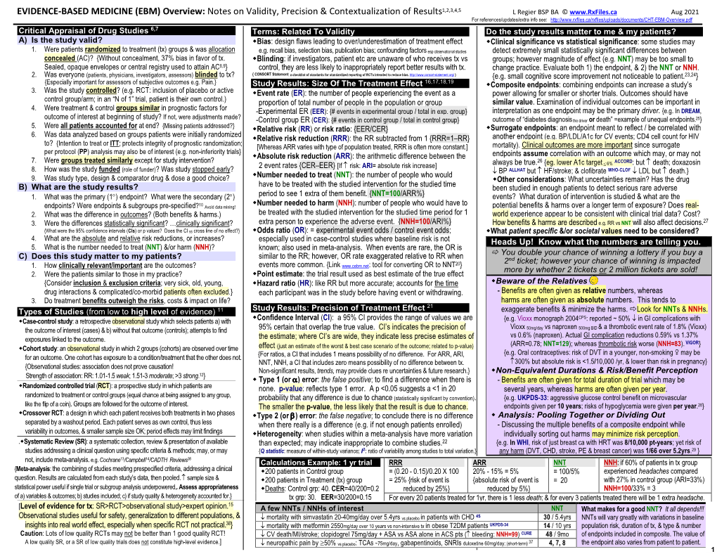 Evidence Based Medicine (EBM) Overview