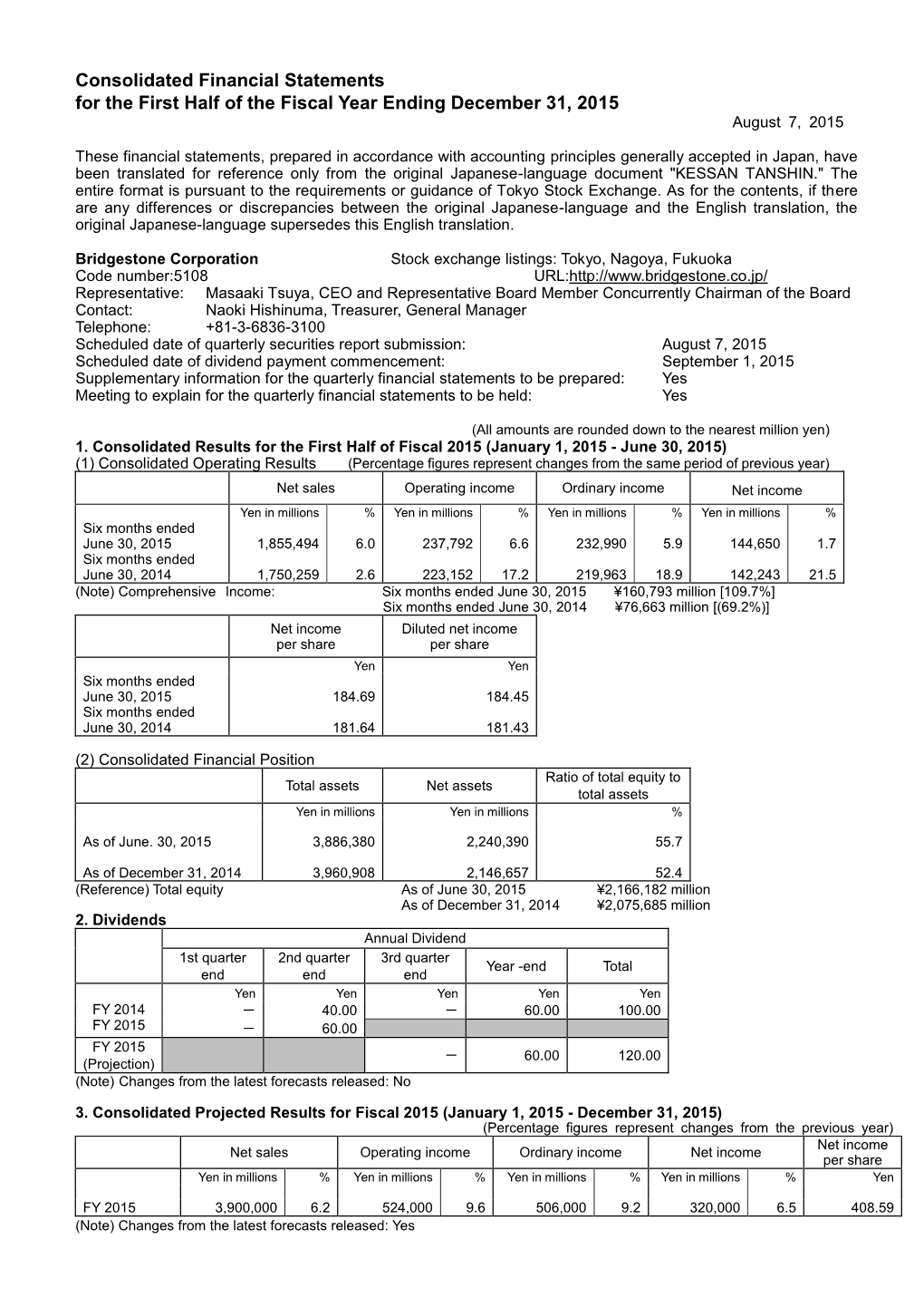 Consolidated Financial Statements for 1H 2015