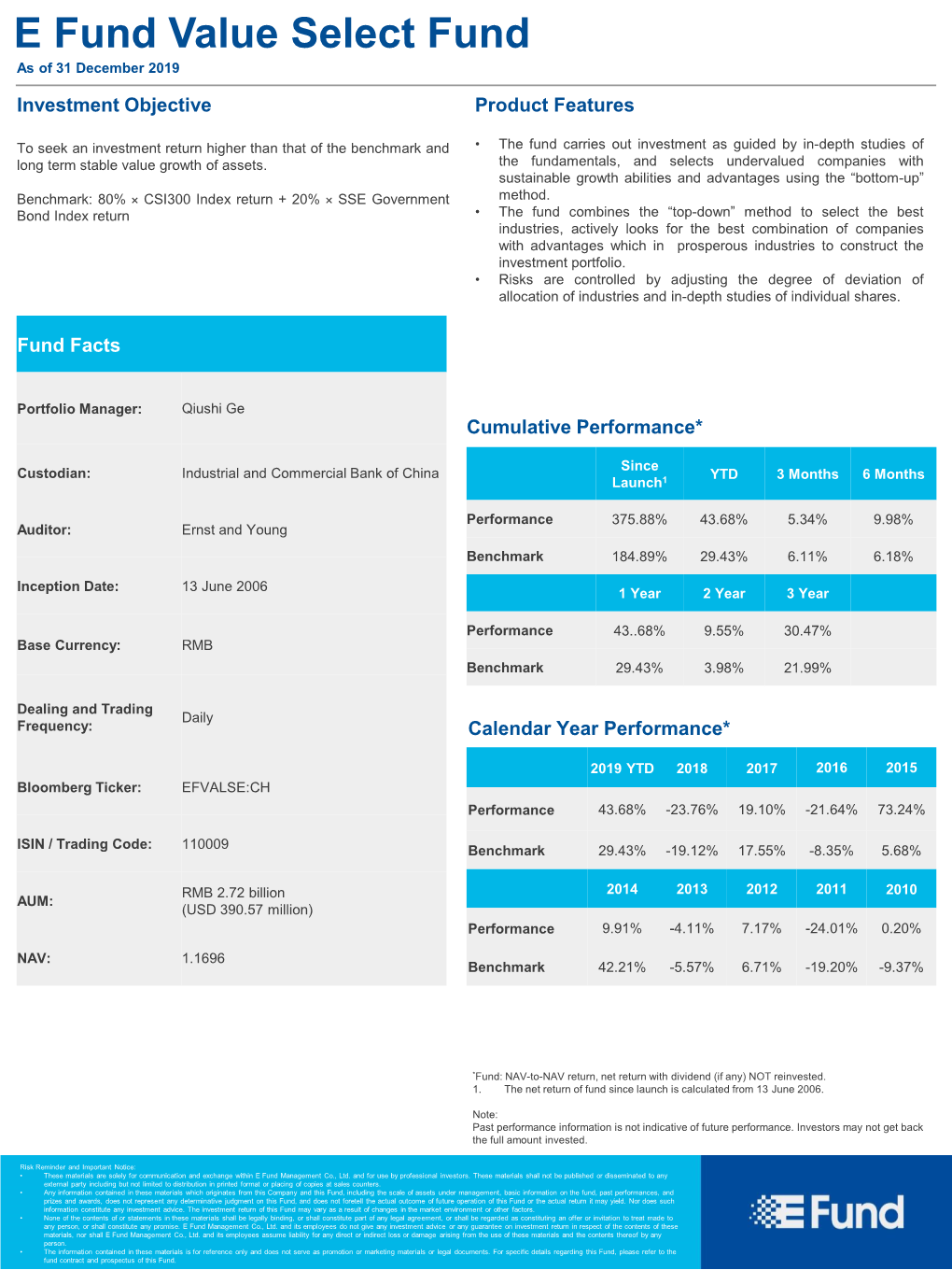 E Fund Value Select Fund As of 31 December 2019