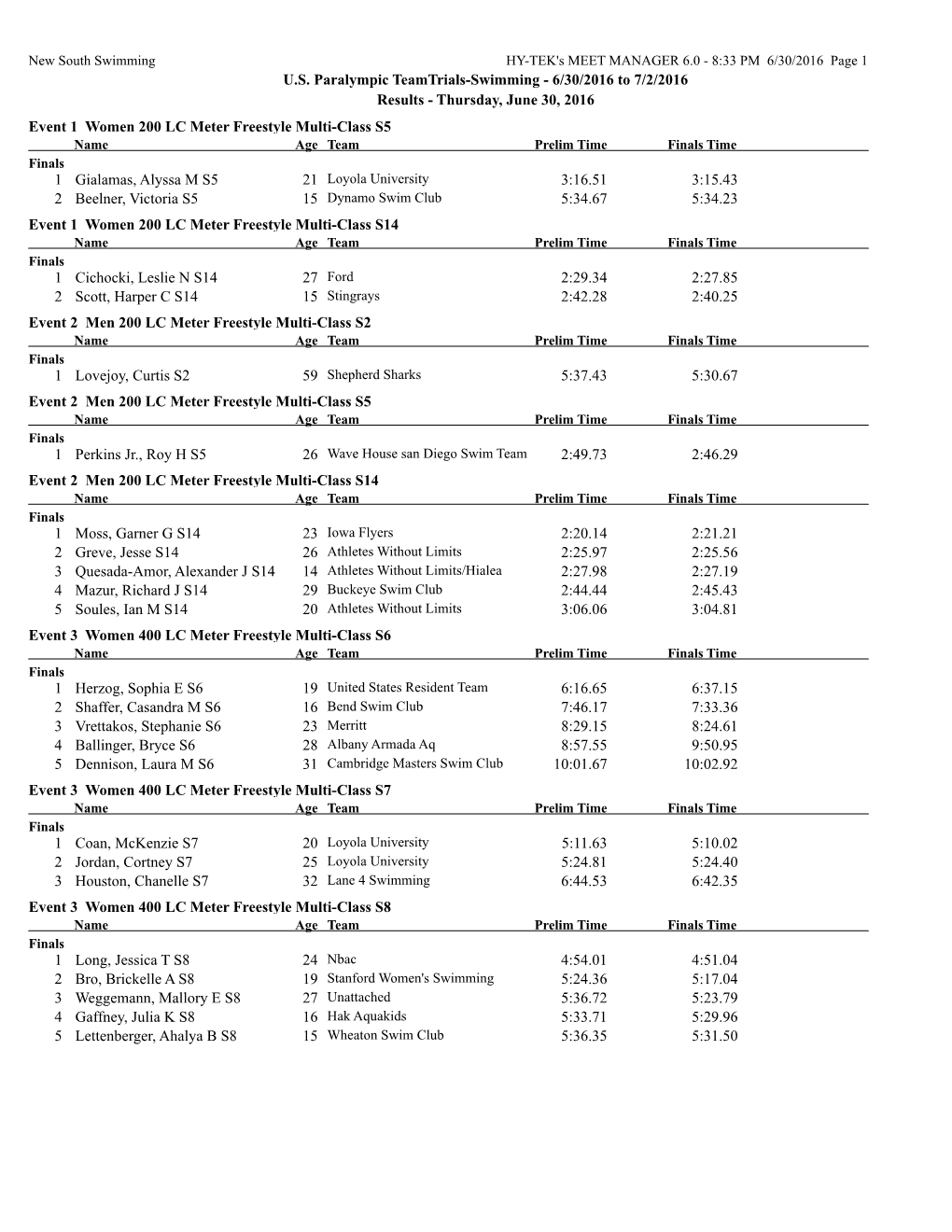 2016 US Paralympic Trials: Day 1 Finals Results