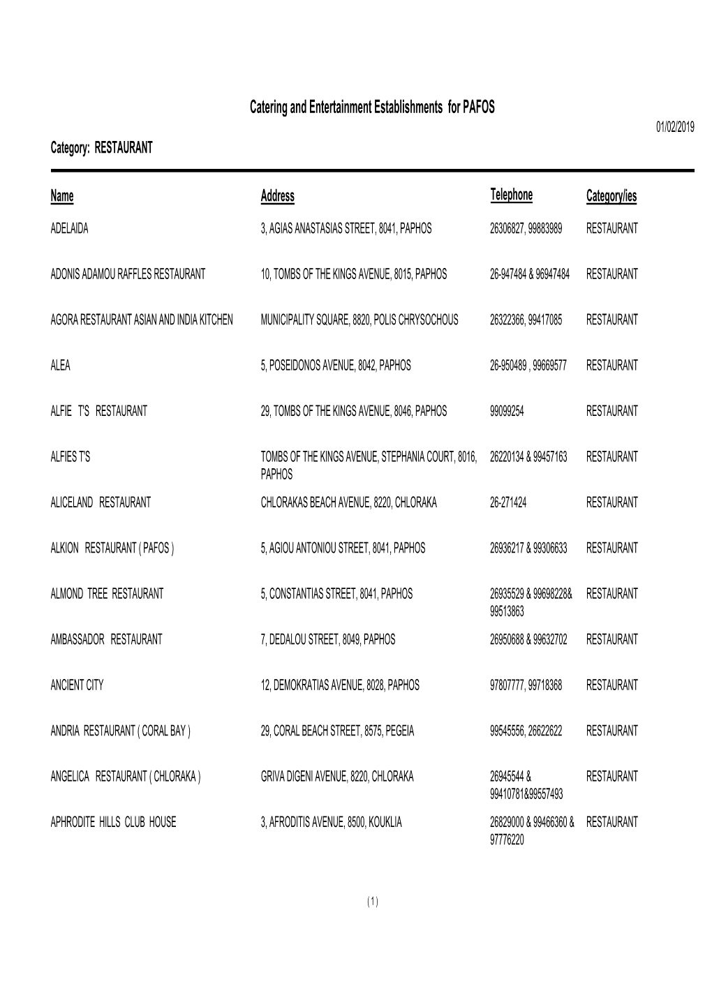 Catering and Entertainment Establishments for PAFOS 01/02/2019 Category: RESTAURANT