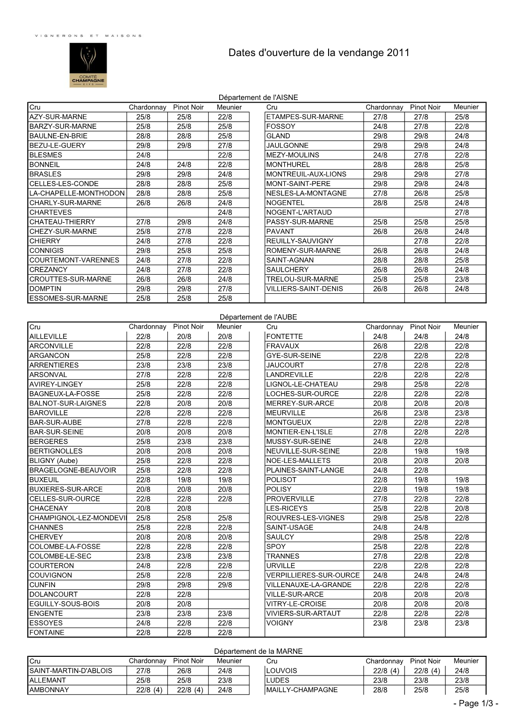 Dates D'ouverture De La Vendange 2011