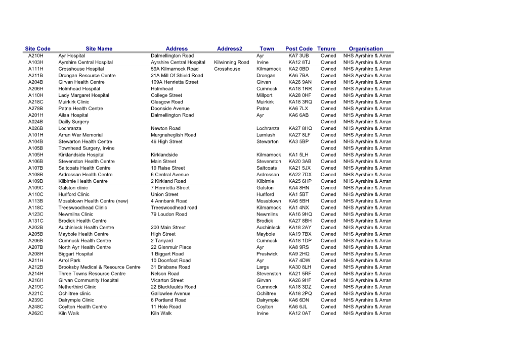 Site Code Site Name Address Address2 Town Post Code Tenure