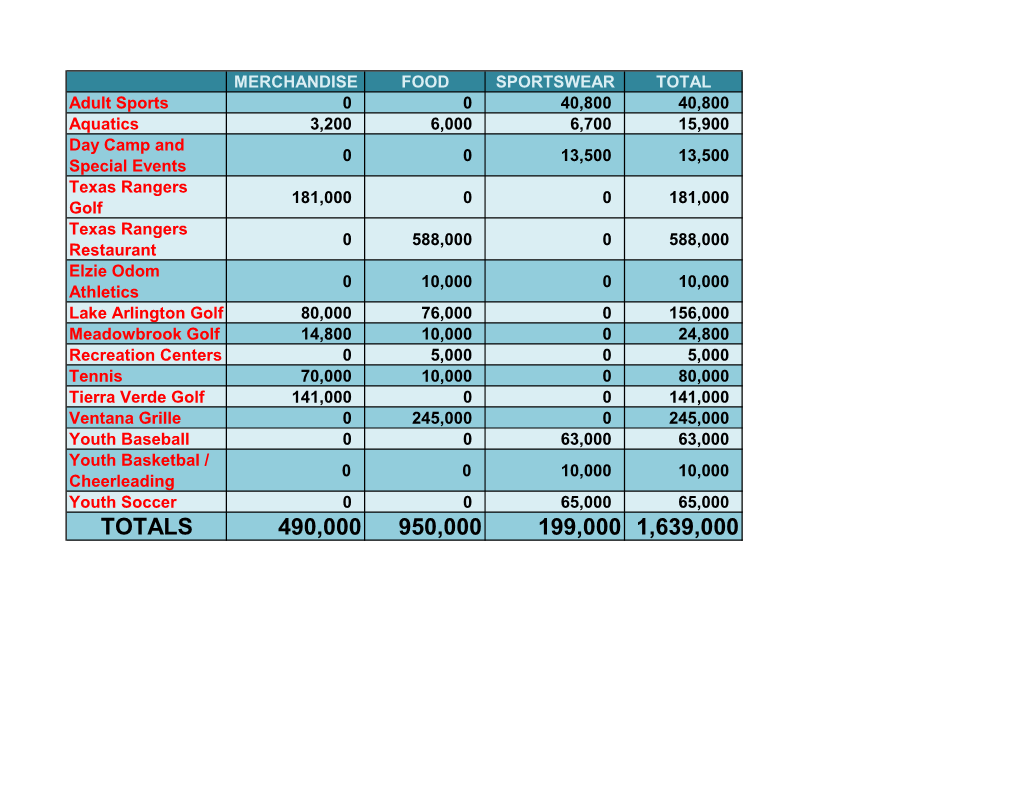 Resale Vendor List 2020.Pdf