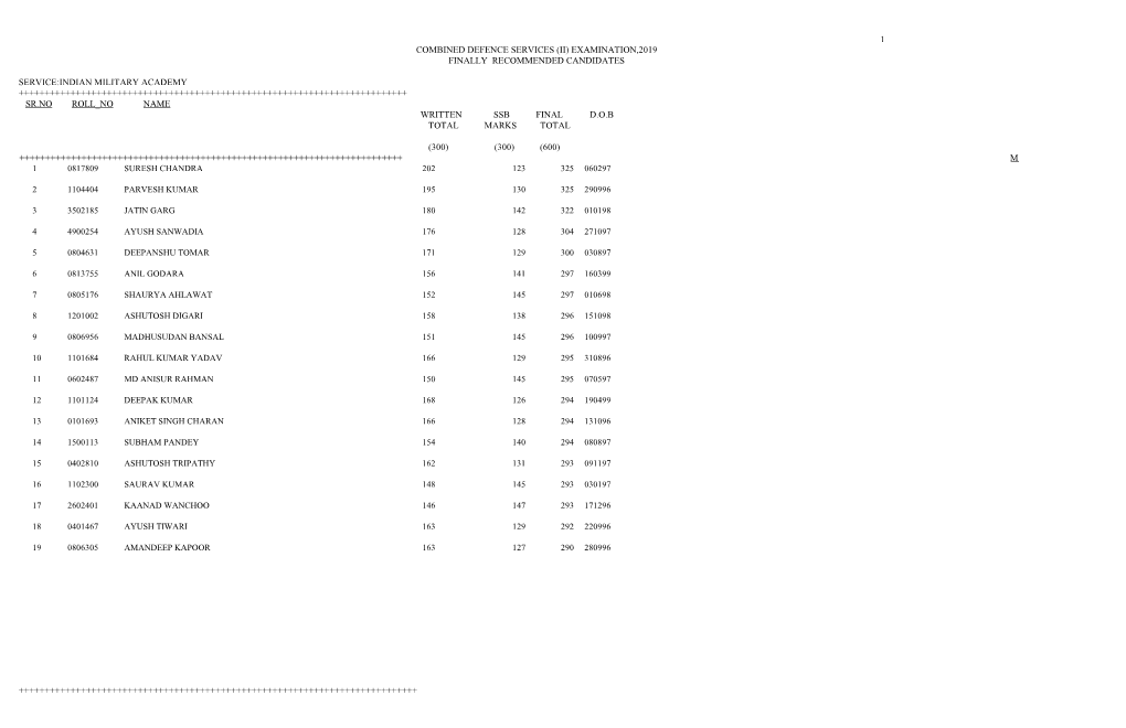 Combined Defence Services (Ii) Examination,2019 Finally Recommended Candidates