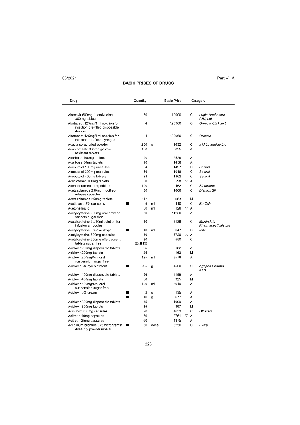 Drug Tariff Part VIIIA August 2021.Pdf