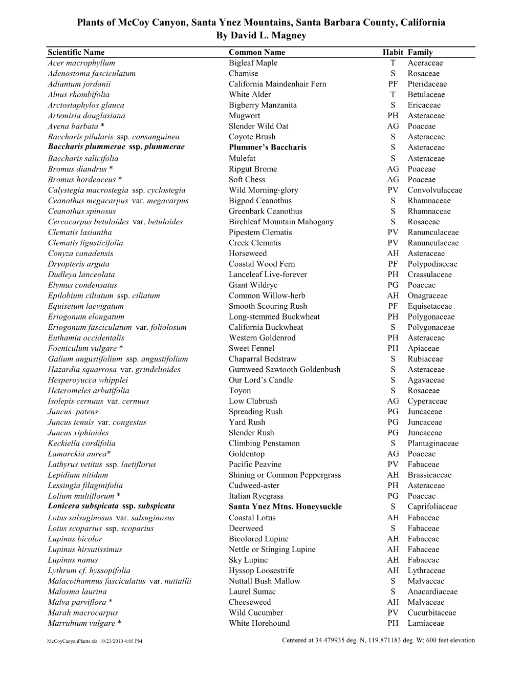 Plants of Mccoy Canyon, Santa Ynez Mountains, Santa Barbara County, California by David L