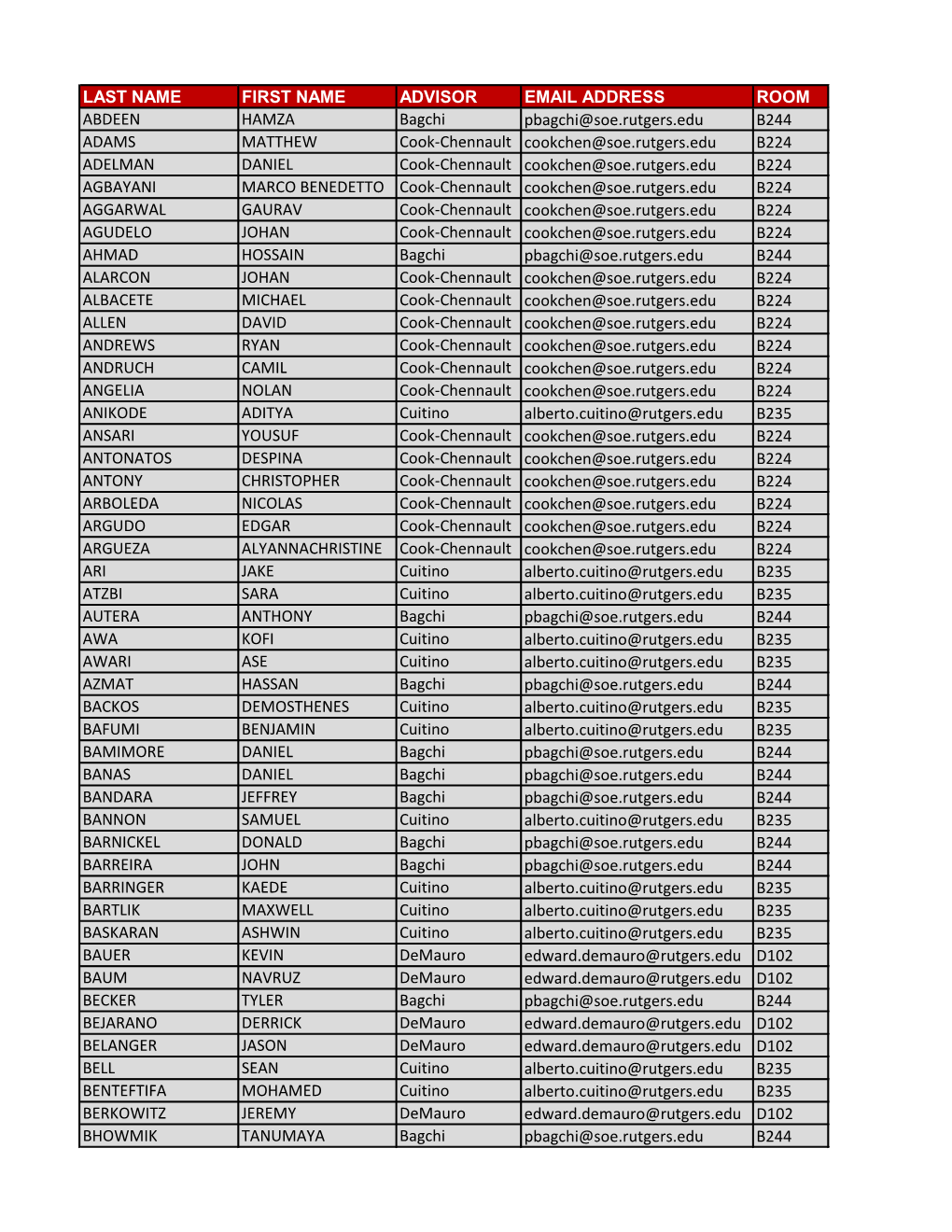 Student Advisors Fall 2019.Pdf