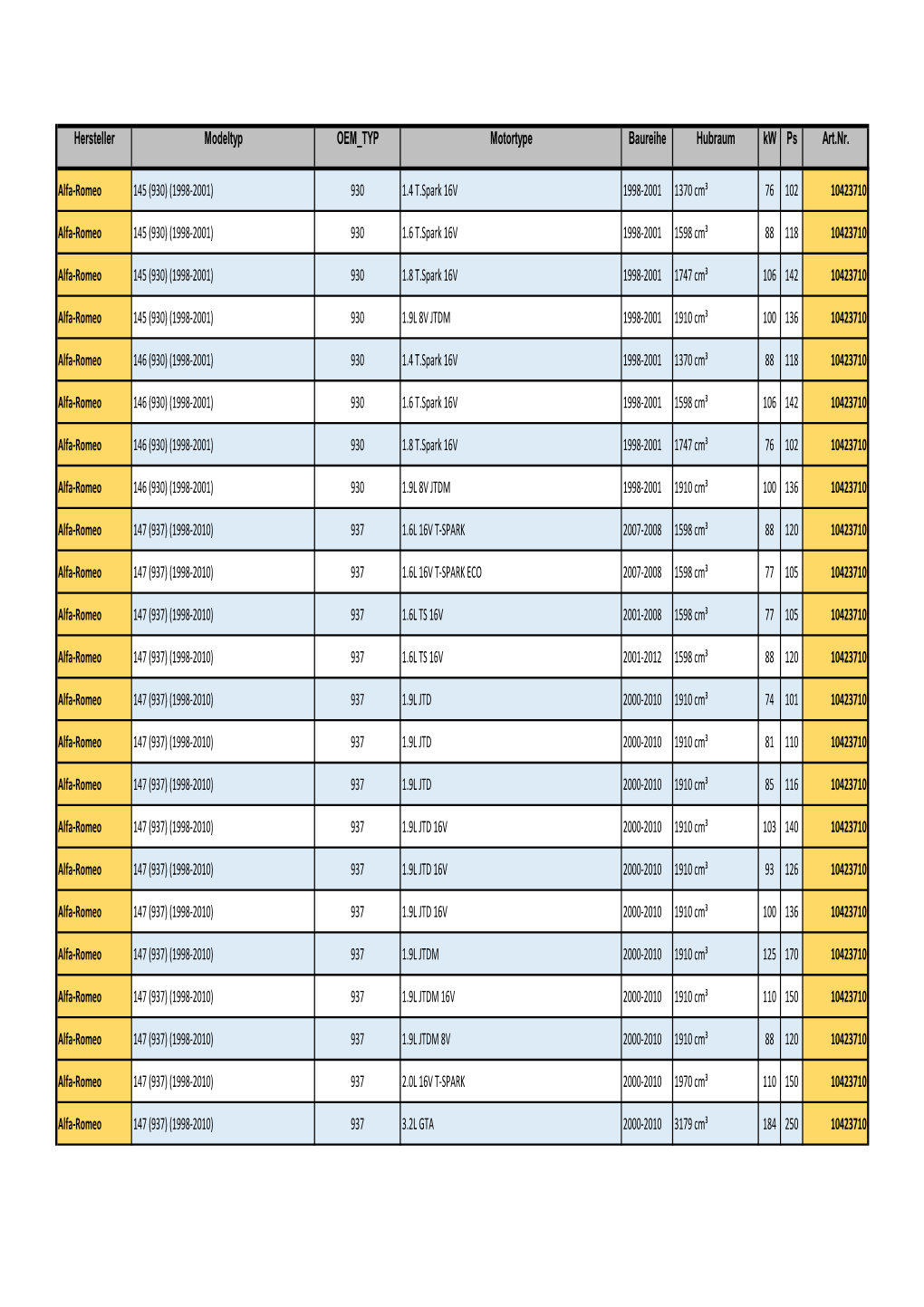 Pedalbox Datenbank Stand 07.2015.Pdf