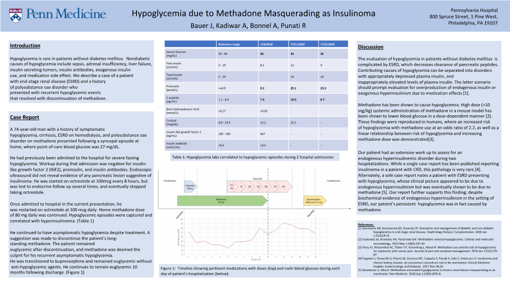 Hypoglycemia Due to Methadone Masquerading As Insulinoma 800 Spruce Street, 1 Pine West, Bauer J, Kadiwar A, Bonnel A, Punati R Philadelphia, PA 19107