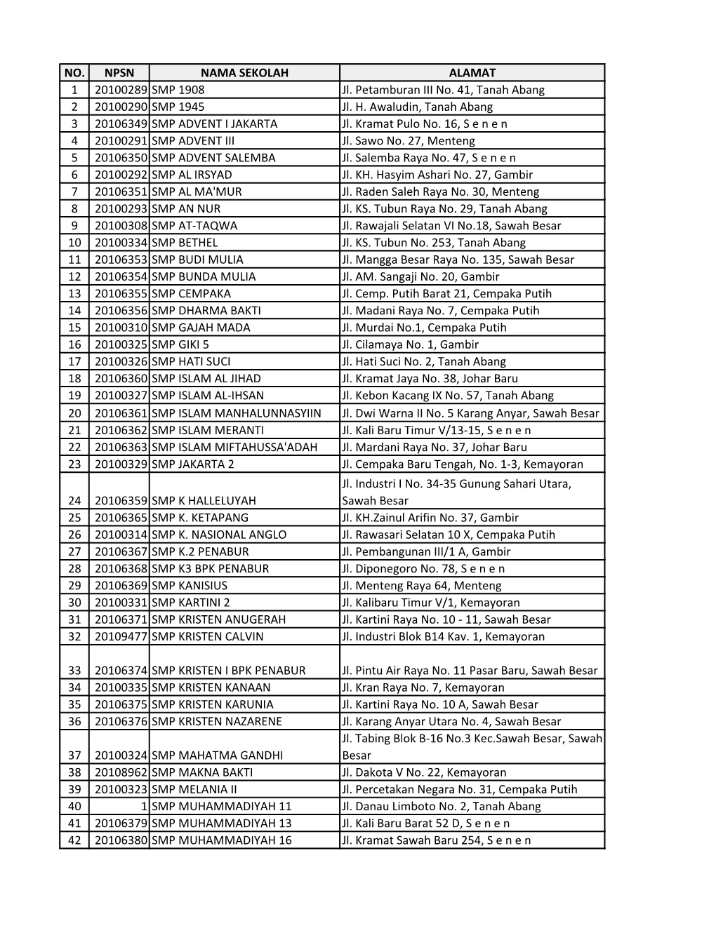 NO. NPSN NAMA SEKOLAH ALAMAT 1 20100289 SMP 1908 Jl