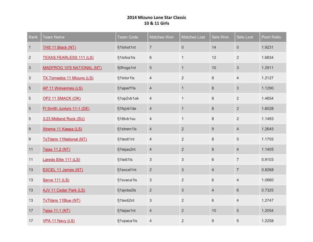 2014 Mizuno Lone Star Classic 10 & 11 Girls