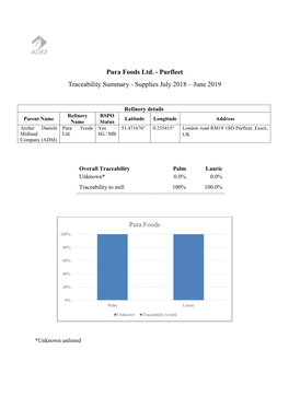 Purfleet Traceability Summary - Supplies July 2018 – June 2019