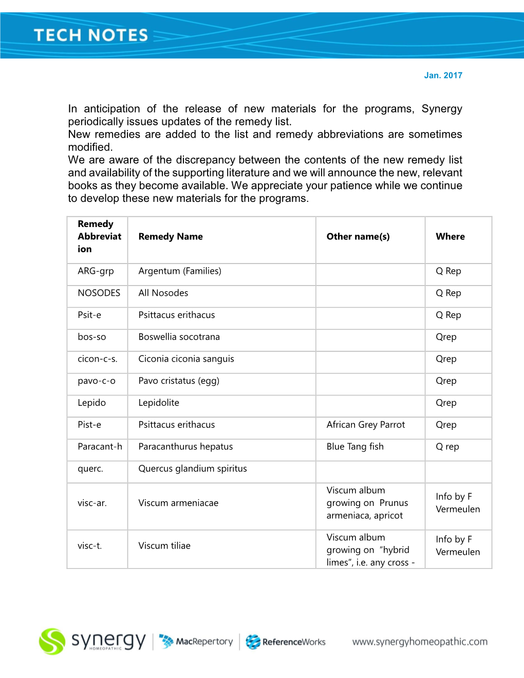 In Anticipation of the Release of New Materials for the Programs, Synergy Periodically Issues Updates of the Remedy List