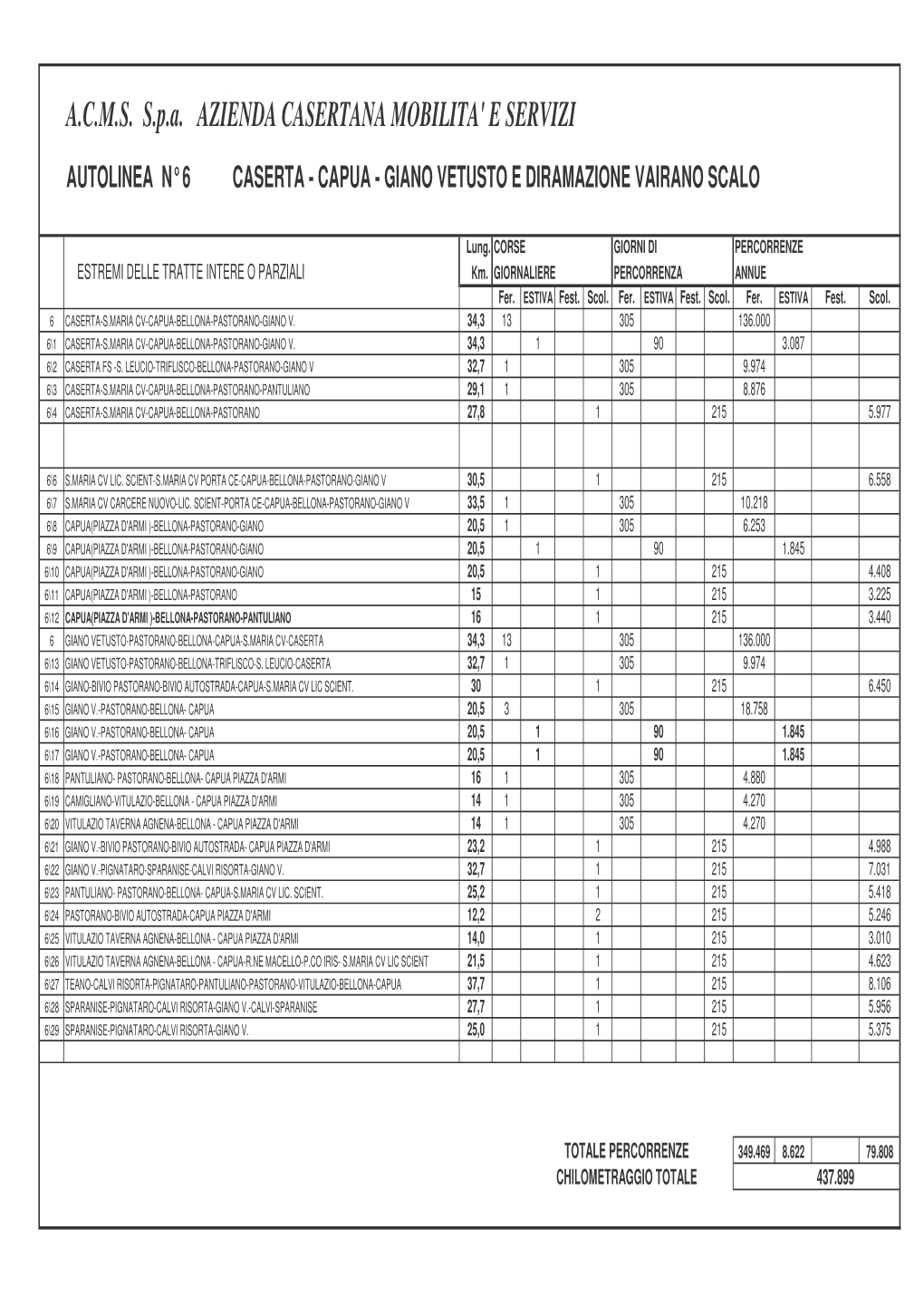 Km Linea 06.Pdf