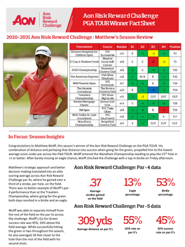 Aon Risk Reward Challenge Media Fact Sheet