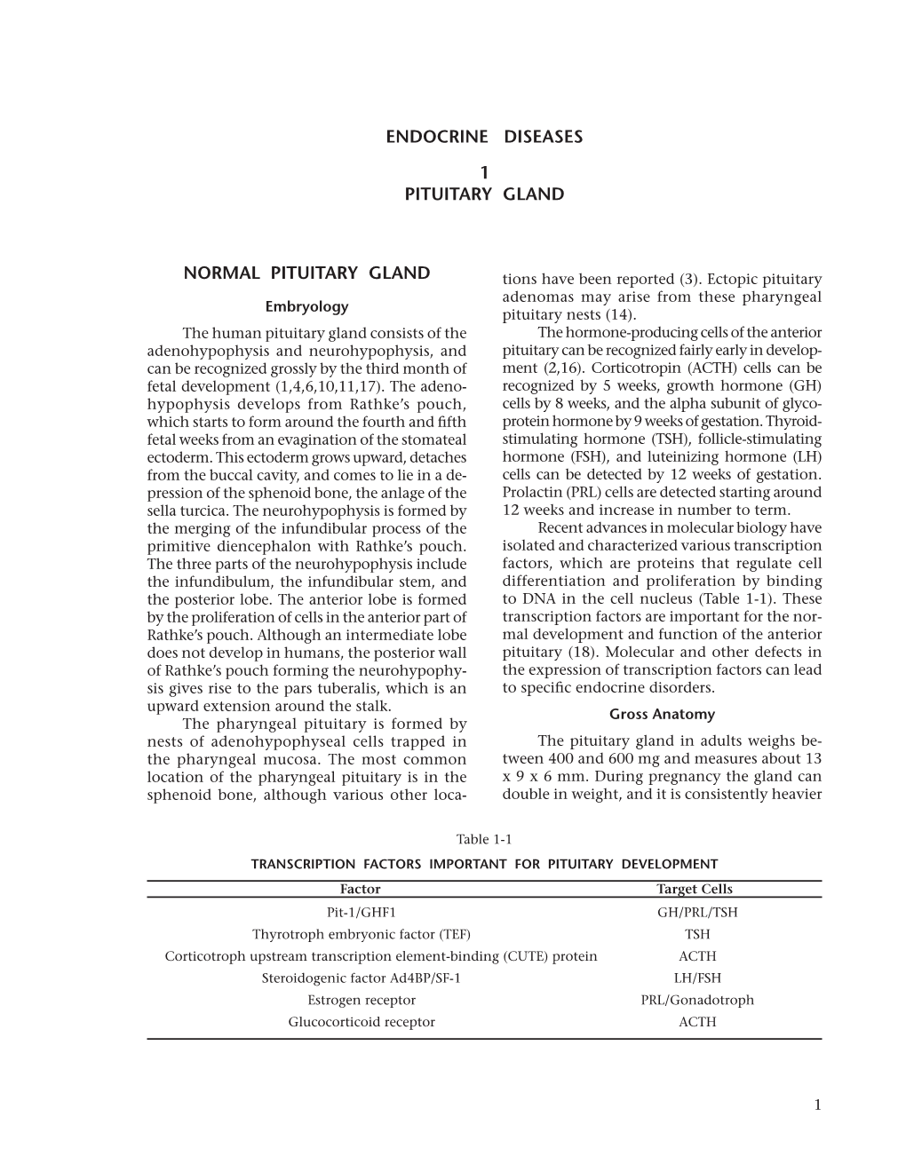 Endocrine Diseases 1 Pituitary Gland