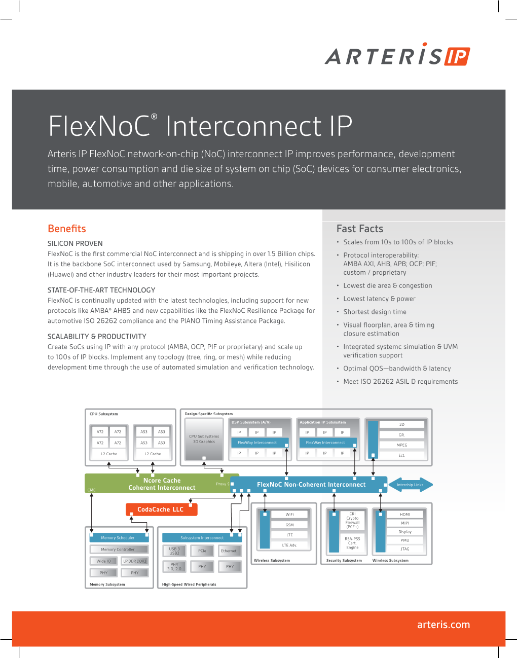 Flexnoc® Interconnect IP