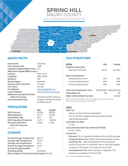 Spring Hill Maury County 2021 Community Data Profile