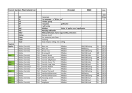 Forest Garden Plant Stock List October 2020 Unit