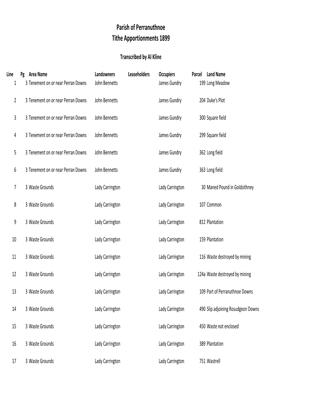 Parish of Perranuthnoe Tithe Apportionments 1899