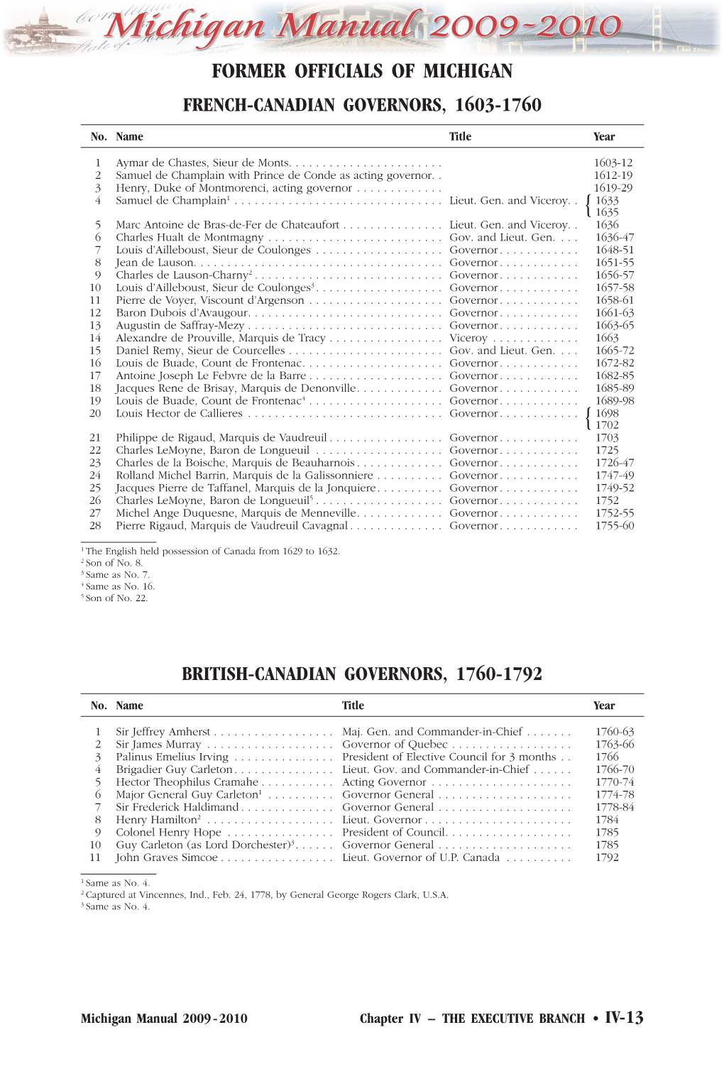 Former Officials of Michigan French-Canadian Governors, 1603-1760