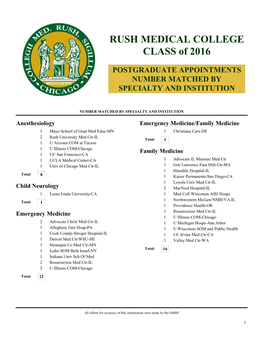 RUSH MEDICAL COLLEGE CLASS of 2016
