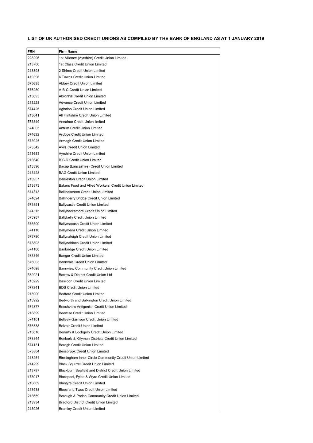 List of Uk Authorised Credit Unions As Compiled by the Bank of England As at 1 January 2019