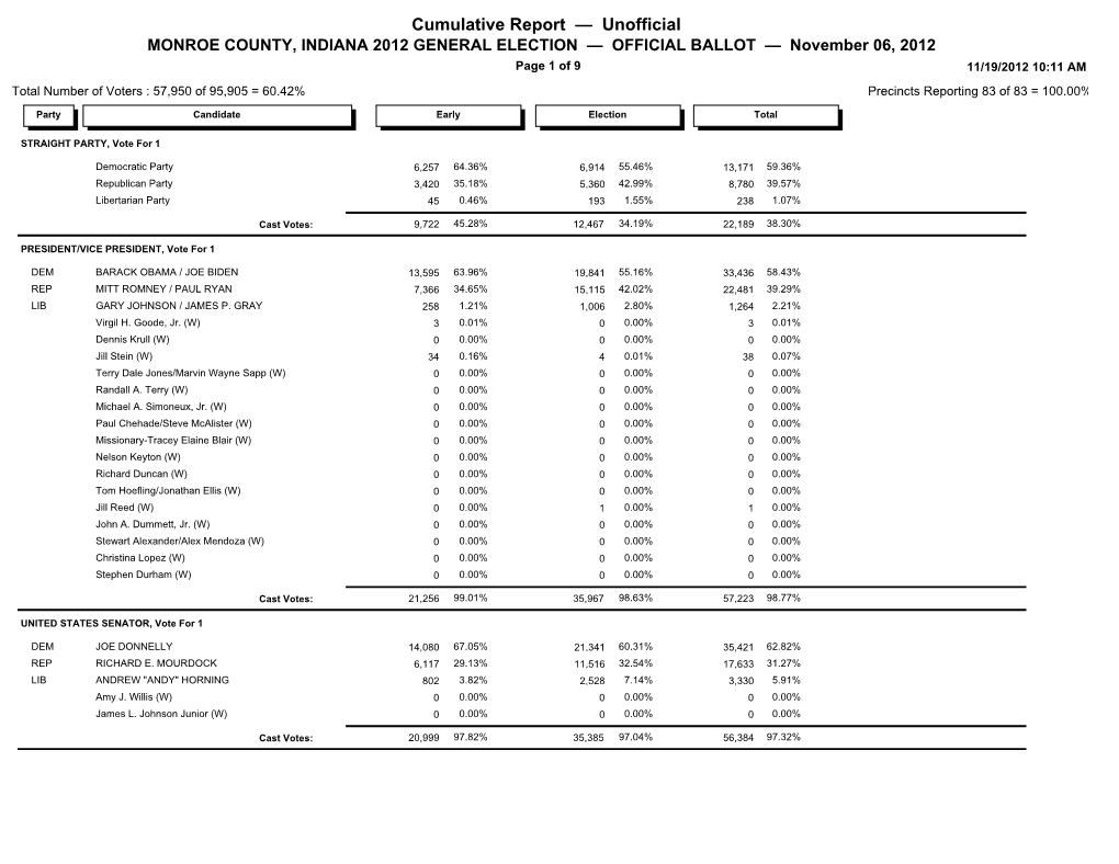 Cumulative Report — Unofficial