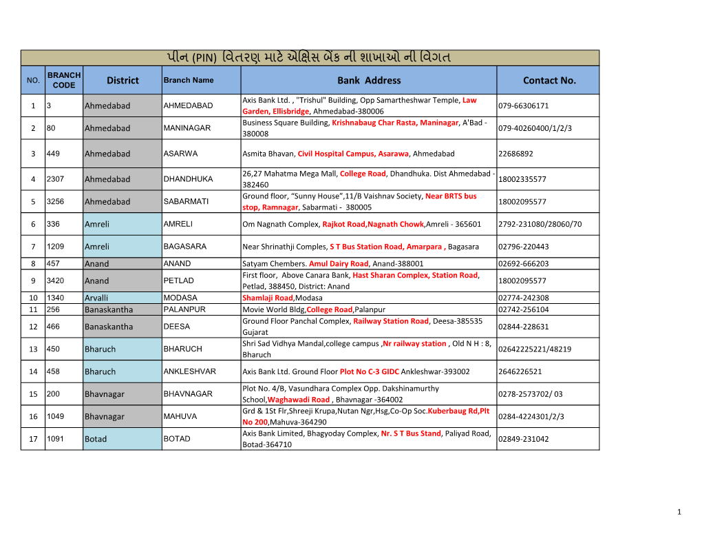 Branch Details ANM & GNM Updates 7-9-17.Xlsx