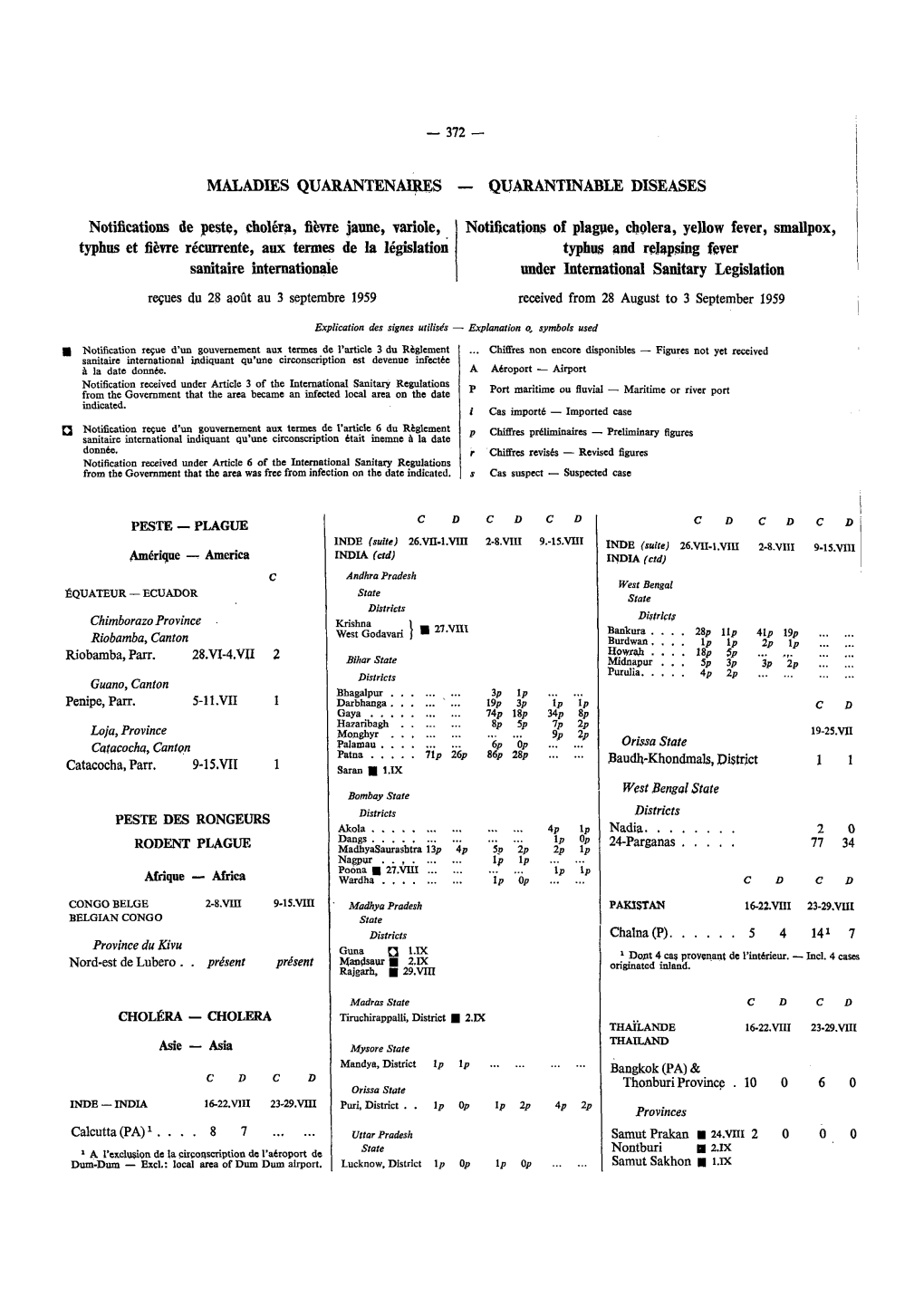 Maladies Quaràntenaires — Quarantinable Diseases