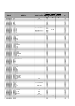 Tabela Oficial De Peso 2018