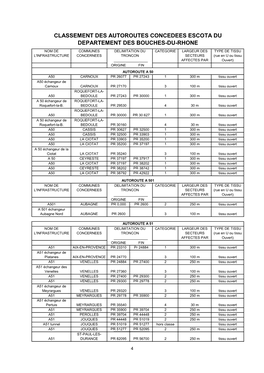 Classement ESCOTA Modifié.Xls