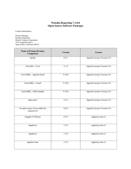 Pentaho Reporting 7.1.0.0 Open Source Software Packages