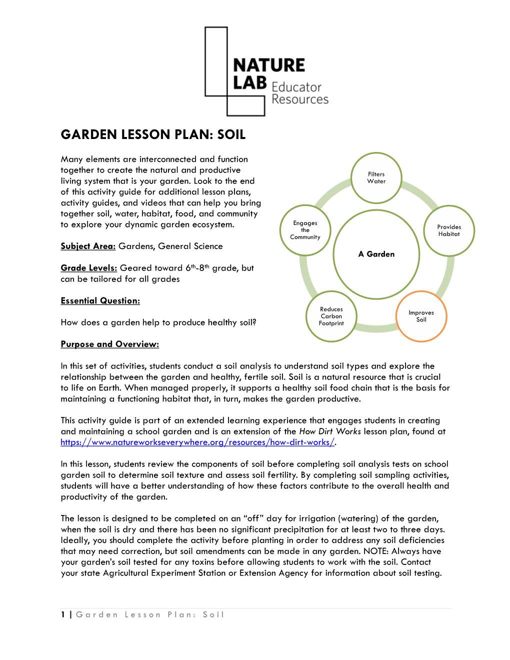 Garden Lesson Plan: Soil