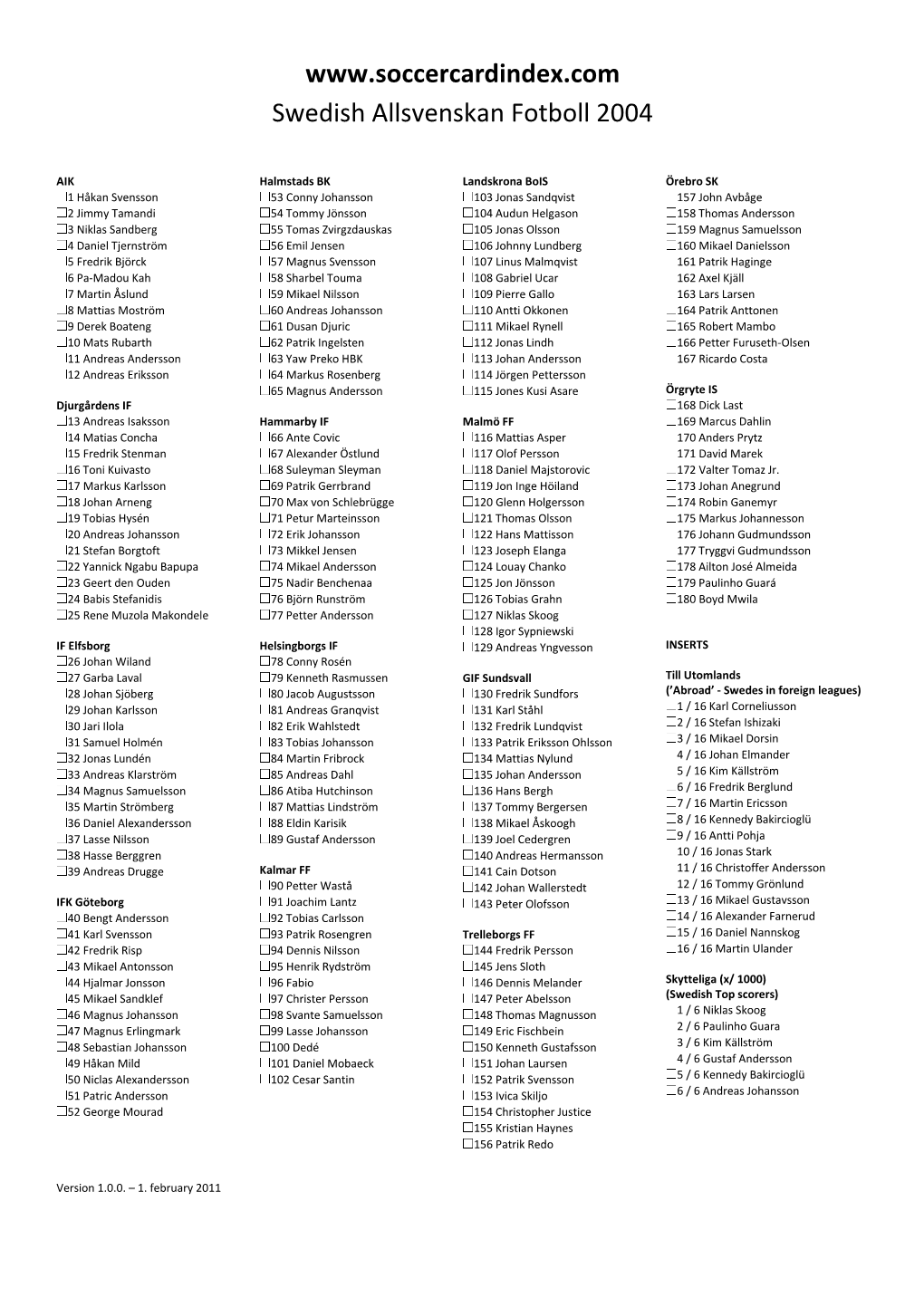 Swedish Allsvenskan Fotboll 2004