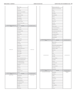 Minas Gerais - Caderno 1 Diário Do Executivo Quinta-Feira, 28 De Dezembro De 2017 – 77  