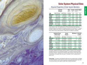 Solar System Tables